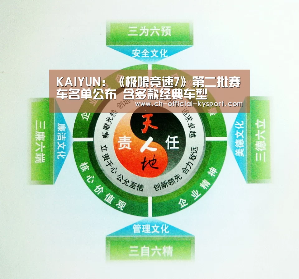 KAIYUN:《极限竞速7》第二批赛车名单公布 含多款经典车型(图1) KAIYUN:《极限竞速7》第二批赛车名单公布 含多款经典车型(图1)